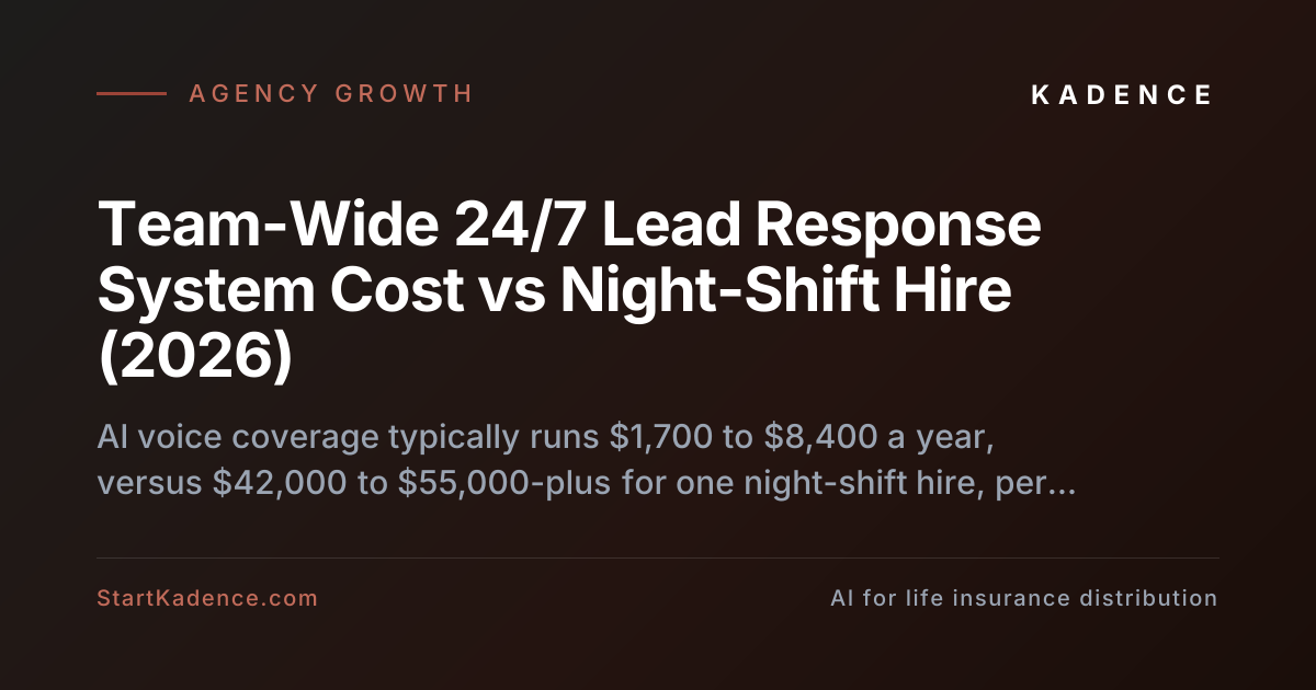 Team-Wide 24/7 Lead Response System vs. a Night-Shift Hire
