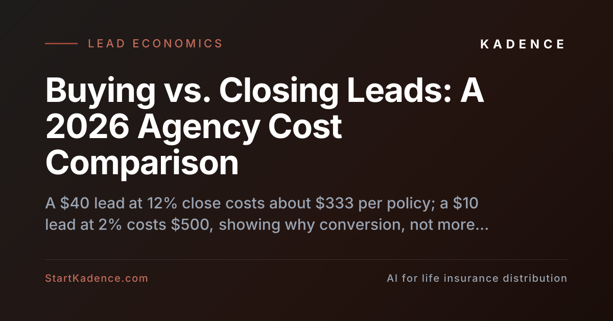 Buying vs. Closing Leads: A 2026 Agency Cost Comparison
