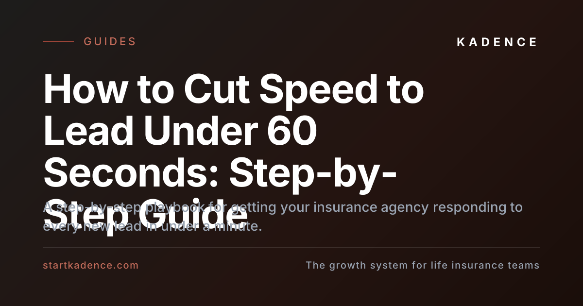 A flowchart showing a lead routed through automation to a 60-second response.