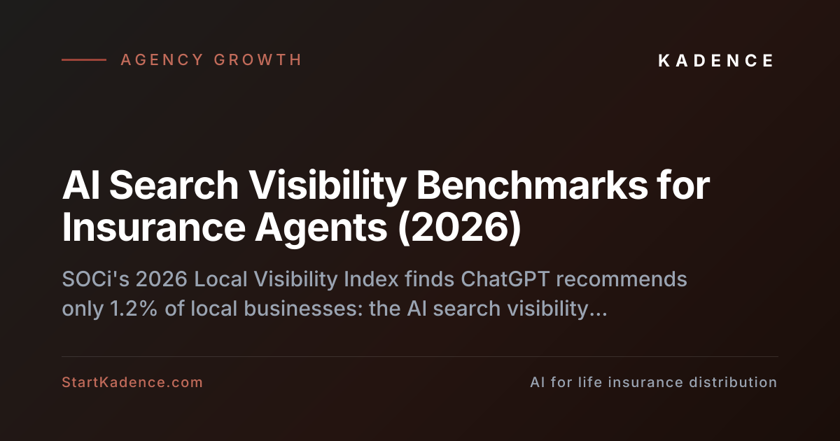 Generative AI's Share of Local Insurance Agent Discovery in 2026: Benchmarks for AI Search Visibility