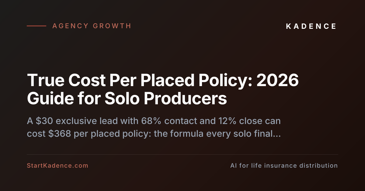 Cost Per Placed Policy: A 2026 Math Guide for Solo Agents