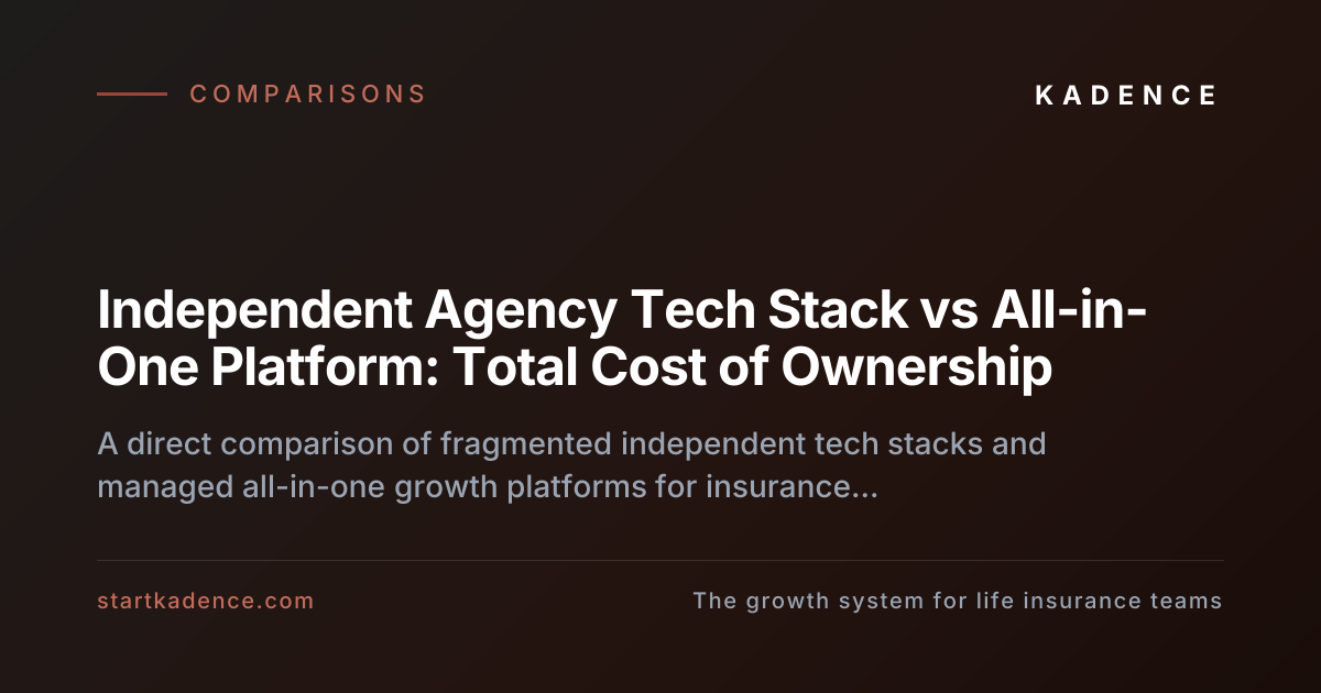 Independent Agency Tech Stack vs Managed All-in-One Growth Platform: Evaluating Total Cost of Ownership