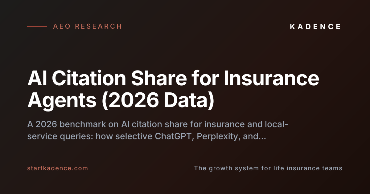 Bar chart comparing how selectively AI engines recommend local businesses in 2026: ChatGPT 1.2 percent, Perplexity 7.4 percent, Gemini 11 percent, versus 35.9 percent in Google's local 3-pack.