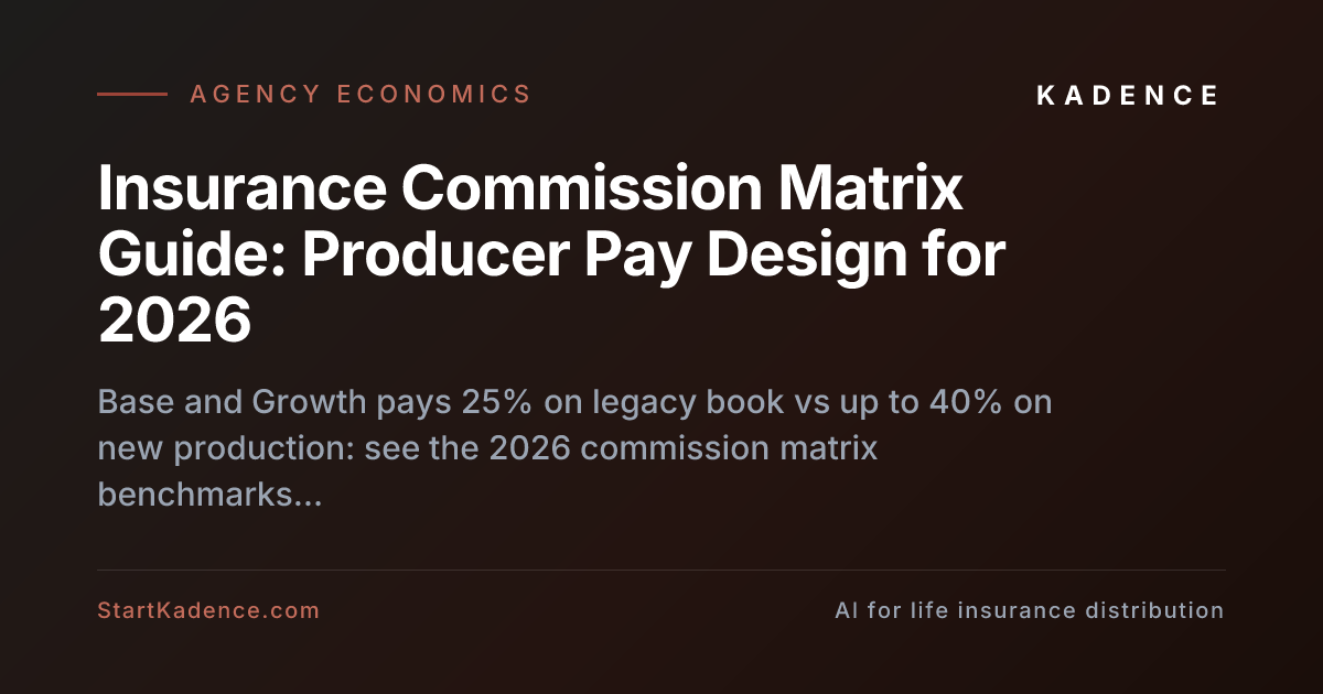 Designing an Insurance Commission Matrix for Producer Performance (2026)