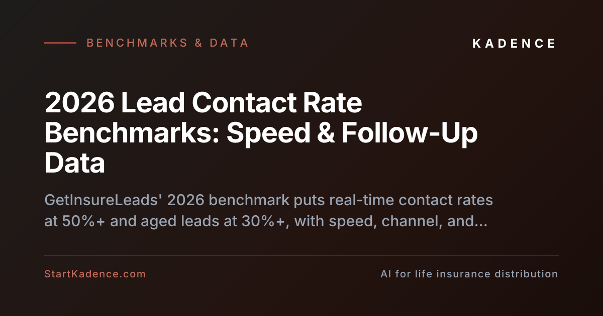 2026 Lead Contact Rate Benchmarks: Speed & Follow-Up Data