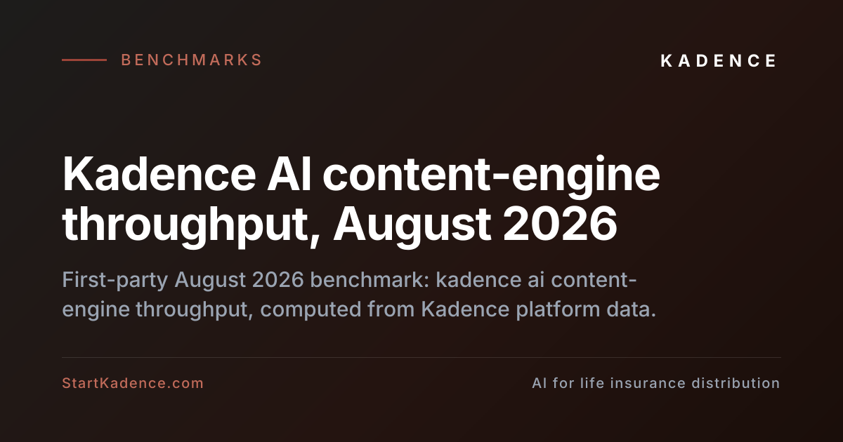Kadence AI content-engine throughput, August 2026