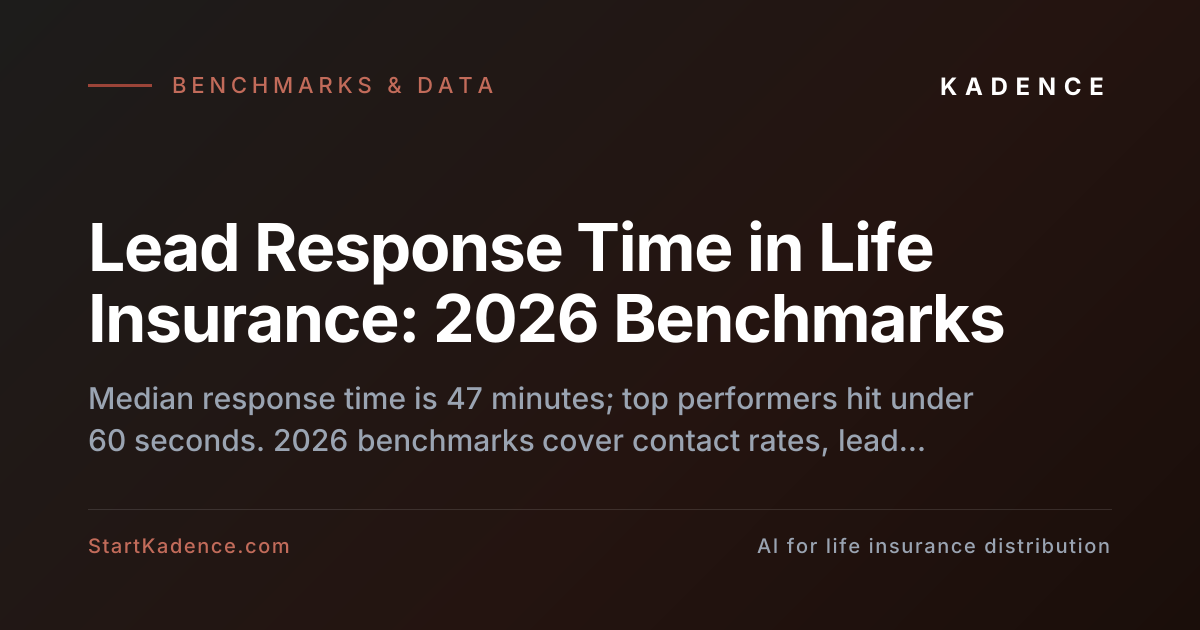 The State of Lead Response Time in Life Insurance Distribution: 2026 Benchmarks