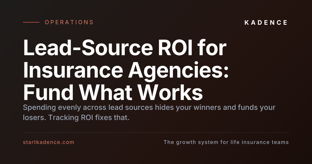 A chart comparing return on investment across insurance lead sources.