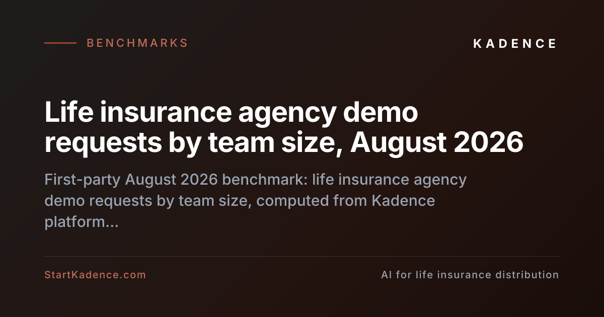 Life insurance agency demo requests by team size, August 2026