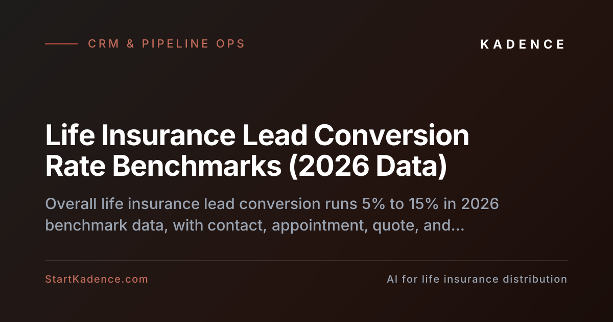 Benchmarks on the Data Points That Predict Life Insurance Lead Conversion Rates