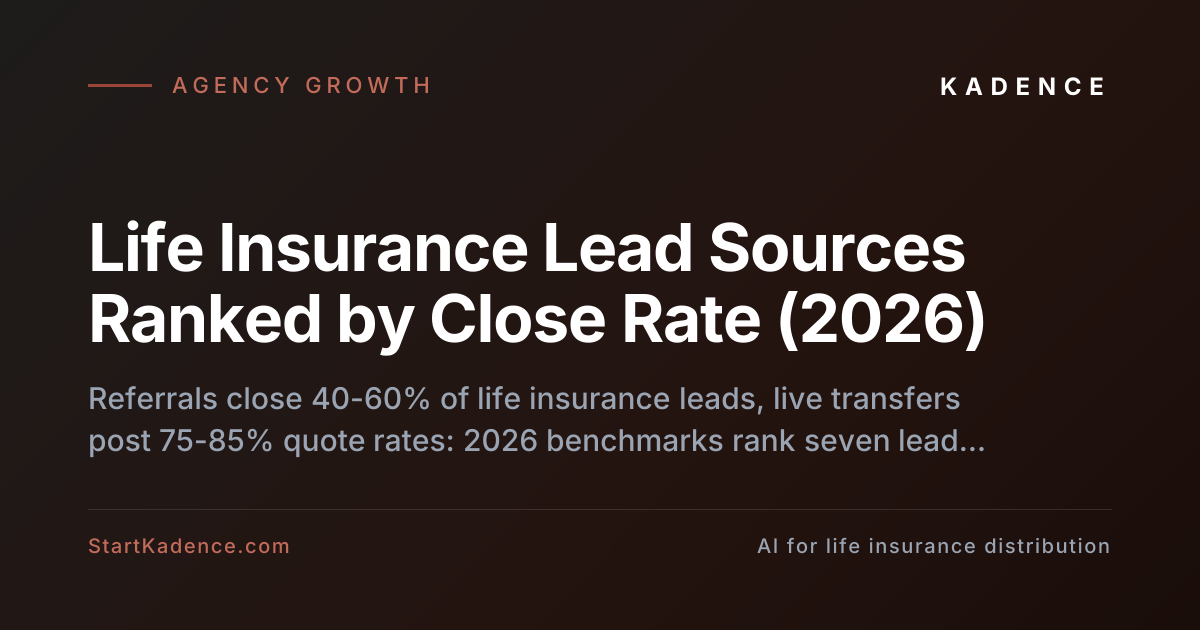 Ranked by Close Rate: Which Lead Sources Yield the Most Placed Life Insurance Policies in High-Spend Pipelines