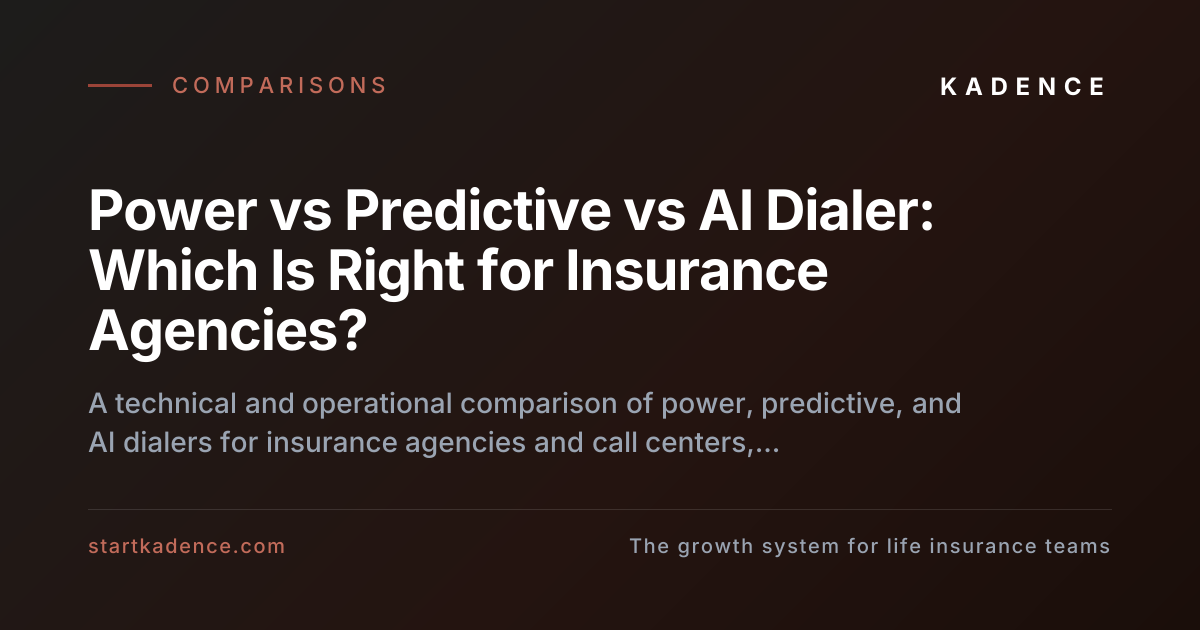 Outbound Dialing Architectures: Power, Predictive, and AI Dialers Compared