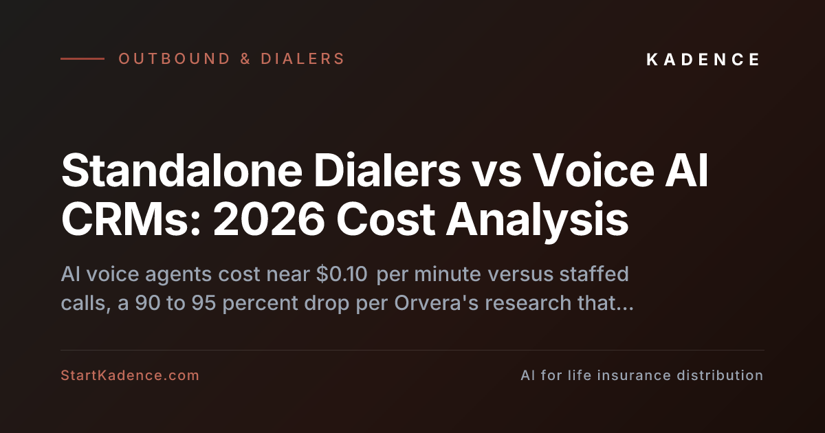 Standalone Outbound Call Dialers vs Integrated Voice AI CRMs: A Comparative Financial Analysis