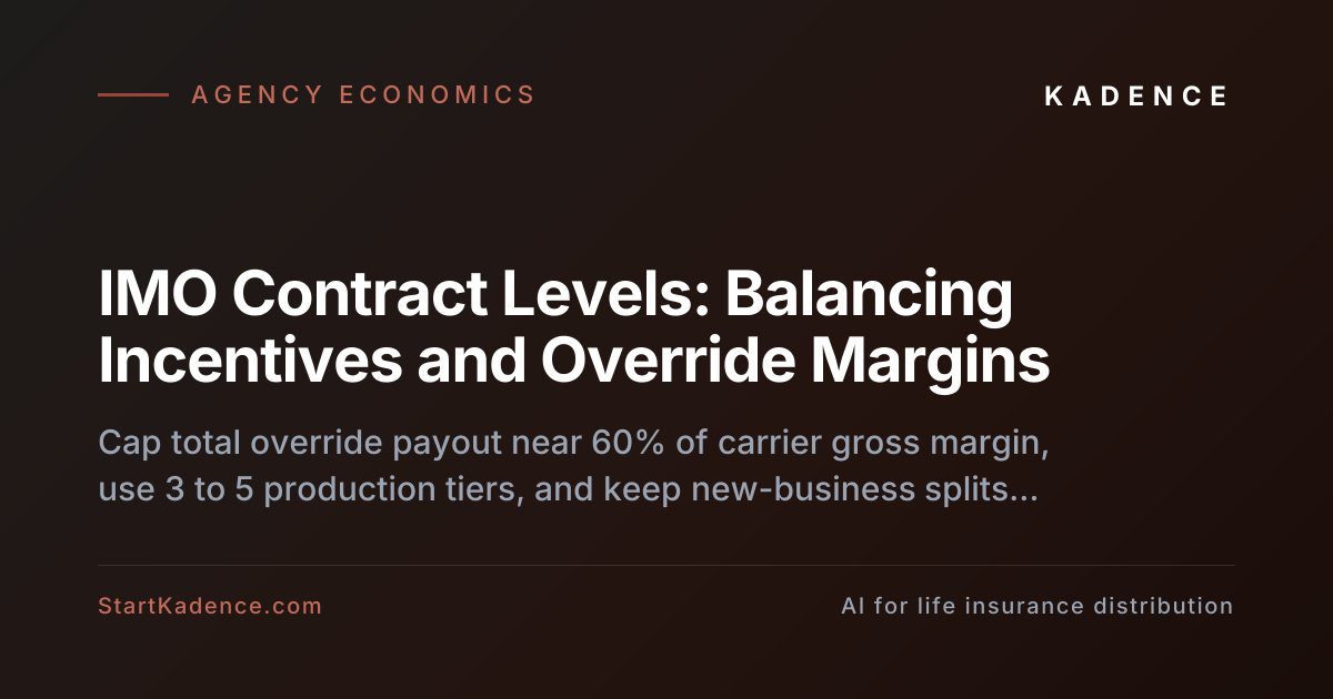 Structuring IMO Contract Levels to Balance Producer Incentives and Override Margins