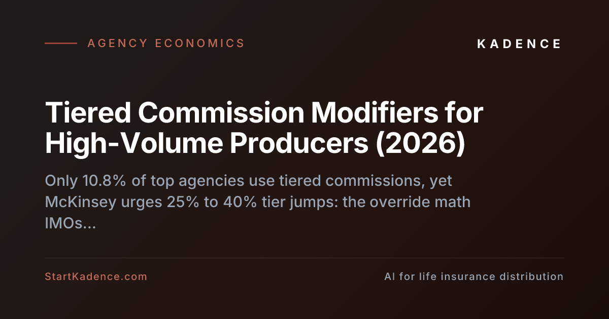 Analyzing the Financial Performance of Tiered Commission Modifiers for High-Volume Producers