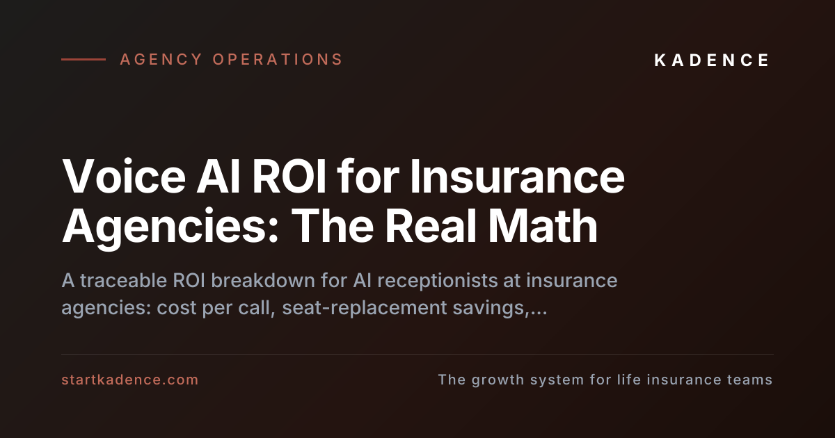 A side-by-side cost breakdown showing a roughly $7 human-handled insurance call versus a sub-$1 Voice AI call, with a recovered-premium formula for inbound calls.