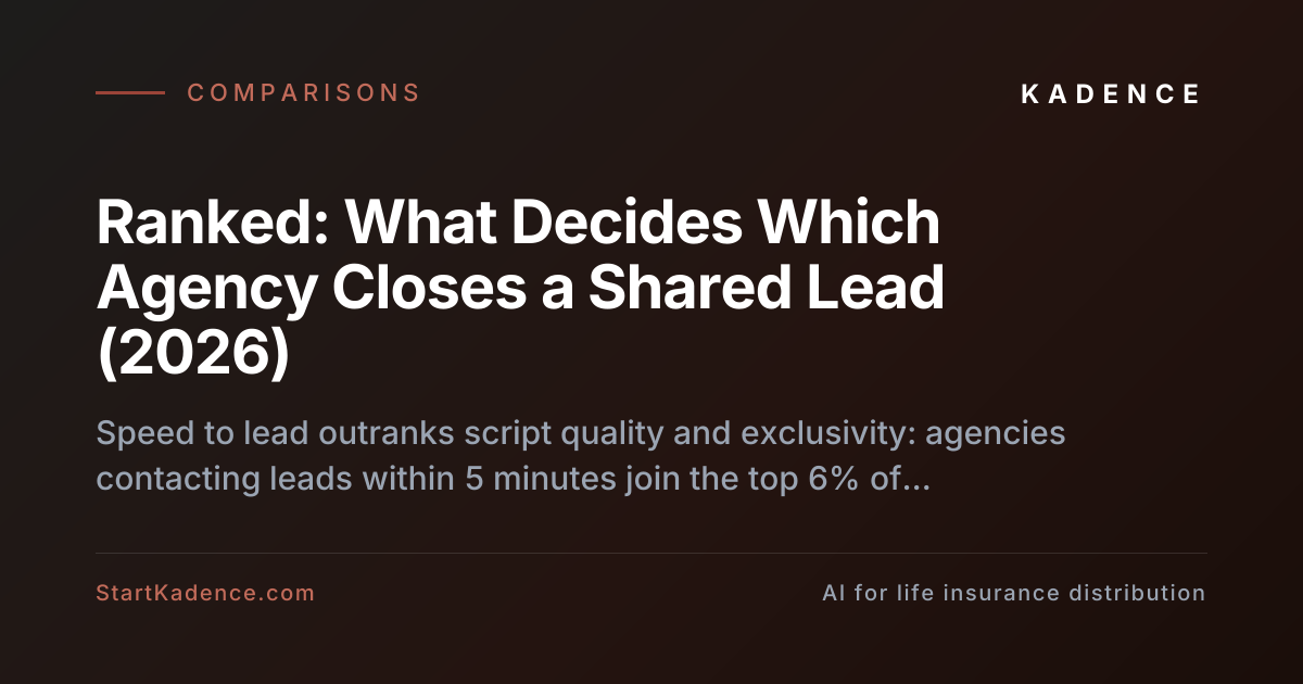 Ranked: What Actually Decides Which Agency Closes a Shared Lead in 2026