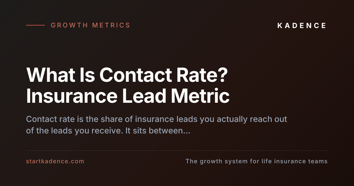 Funnel diagram showing contact rate as the middle step between speed-to-lead and lead-to-close for insurance agencies